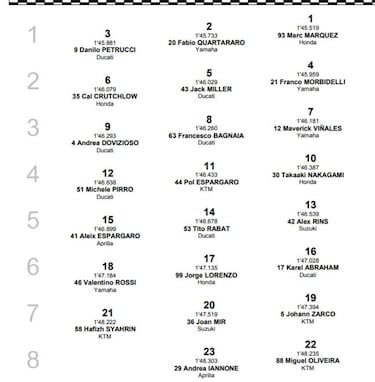 Resultados MotoGP: parrilla de salida para el GP de Italia