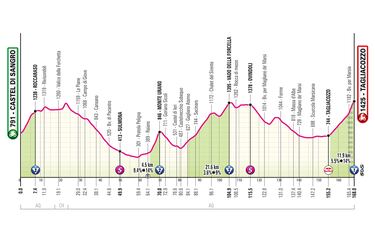 ¿Qué viene para los colombianos esta semana en el Giro de Italia?