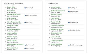 Un estudio elige David Silva el mejor mediapunta del mundo