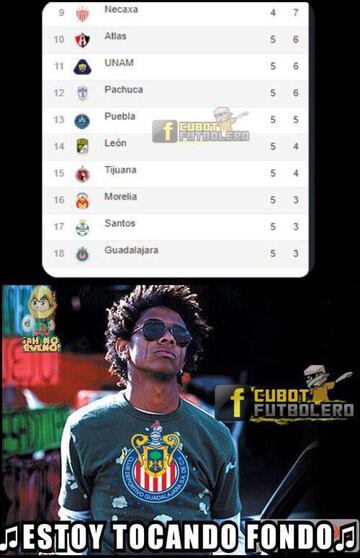 Tras perder, los memes acaban con Pumas y Chivas