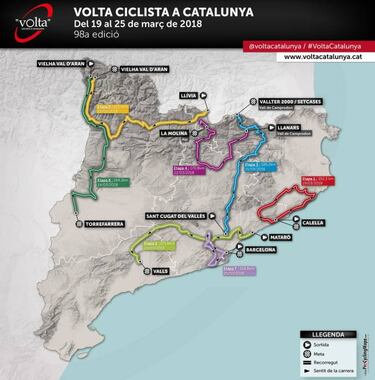 Nairo y Urán en la Vuelta a Cataluña: Etapas y calendario