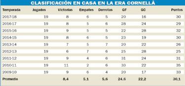 Cornellà fue un salvavidas que ahora quiere ilusionar
