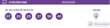 EuroDreams: comprobar los resultados del sorteo de hoy, lunes 19 de febrero