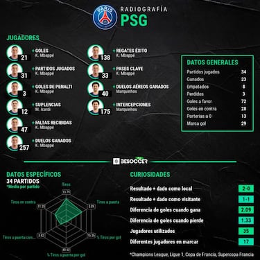 Undécimo pulso continental: el Real Madrid se impone por 4-3 al PSG