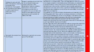 Deportistas piden audiencia a Bachelet por promesas incumplidas