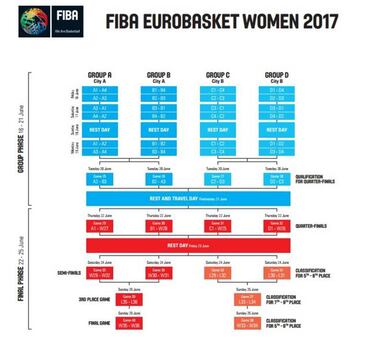 España ya conoce a sus rivales para el Eurobasket de 2017