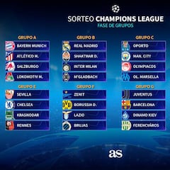 Sorteo de Champions: el bombo fue la bomba