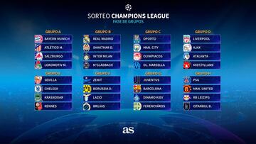 Los ocho grupos de la Champions.