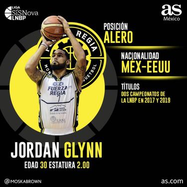 Fuerza Regia inicia el camino hacia la reconquista de la LNBP