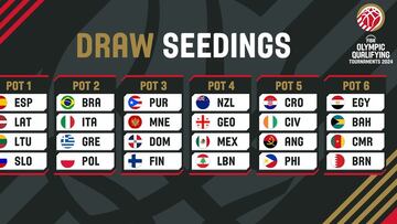 La FIBA anuncia los bombos para el sorteo del Preol¨ªmpico
