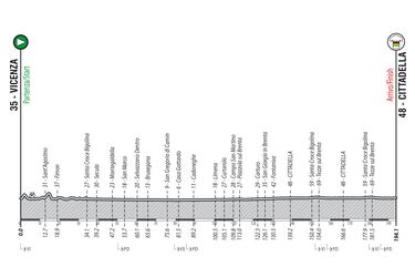 El gravel se presenta en sociedad con la celebración de su primer Mundial