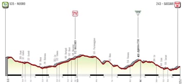 Giro Donne 2023: perfil de la 8ª etapa.