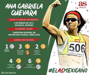 Estos fueron los 32 deportistas participantes del #AsMexicano