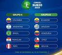 Sudamericano sub 20: TV, horarios y cómo ver online en Argentina
