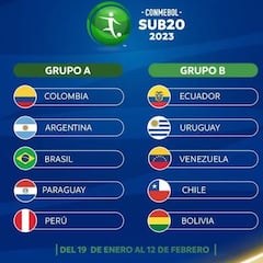 Sudamericano sub 20: TV, horarios y cómo ver online en Argentina