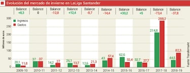 Edinson Cavani es la gran ilusión de un frío mercado