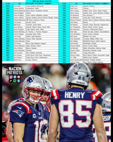 Why Drake Maye’s MVP bid would rewrite NFL history