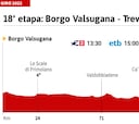 Giro de Italia hoy, etapa 18 | Horario, perfil y recorrido