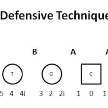 La imprescindible labor de la línea defensiva en la NFL