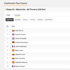 Etapa 20: clasificaciones del día y así está la general del Tour