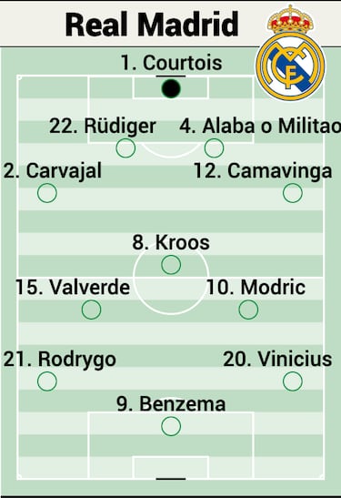 El galimatías del once