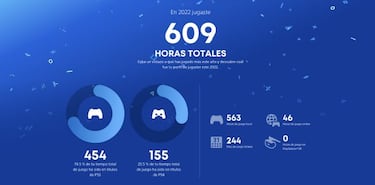 ¿Cuánto has jugado este año en PS4 y PS5? Ya puedes ver tu resumen de 2022