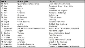Calendario de MotoGP 2020 tras la suspensión de Argentina.