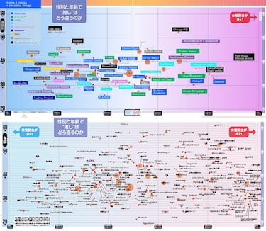 Yu-Gi-Oh! is the manliest franchise in history, according to a Japanese poll