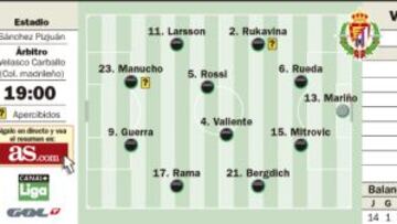 A olvidar el derbi contra un Valladolid muy necesitado