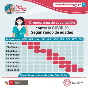 Vacunación COVID: cronograma para personas de todas las edades hasta fin de año