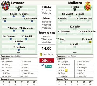 El Levante, contra el origen de su autodestrucción