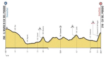 Perfil de la crono del segundo sector de la novena etapa del Giro de Italia sub-23 2018.