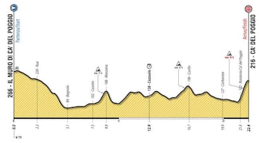 El Giro de Italia Sub-23 acoge a las promesas del ciclismo