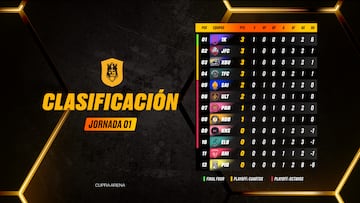 Kings League jornada 1 los mejores momentos