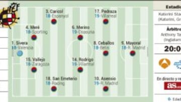 España quiere la revancha