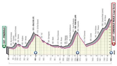 Giro de Italia 2019: etapas, perfiles y recorrido