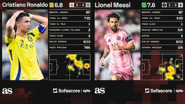Cristiano y Messi, eliminados de sus Champions