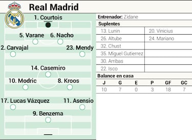 Posible once del Real Madrid contra el Valencia en Liga