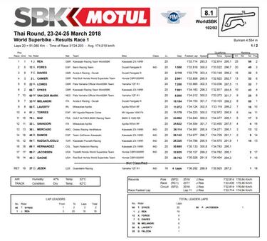 Forés se posiciona como la única alternativa a Rea en Tailandia