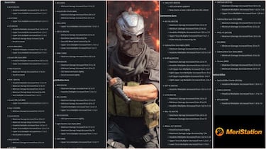 CoD Warzone: actualización Reloaded Temporada 4; notas del parche, cambios y novedades