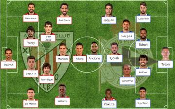 Posibles onces en el Athletic vs Deportivo