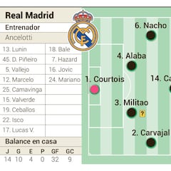 Alineación posible del Real Madrid para el Clásico de LaLiga Santander