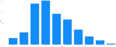 Mapa de coronavirus por departamento en Colombia