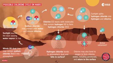 Descubren que la atmósfera de Marte desprende vapor de agua