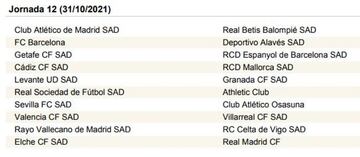 LaLiga Santander 2021-2022, jornada a jornada