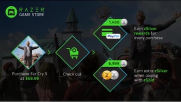 Sorteo: Consigue 10 euros de descuento para la nueva Razer Game Store