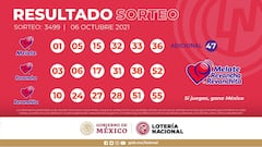 Resultados Lotería Nacional Chispazo hoy: ganadores y números premiados | 6 de octubre