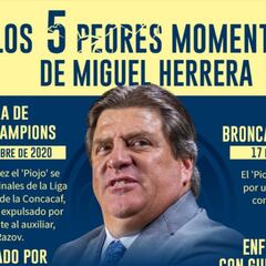 Los 5 peores momentos de Miguel Herrera con América