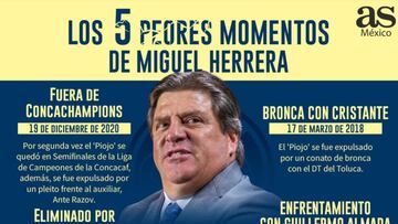 Los 5 peores momentos de Miguel Herrera con América