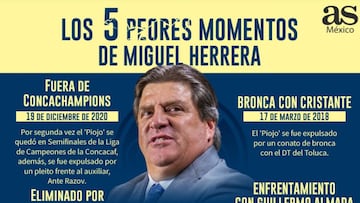 Los 5 peores momentos de Miguel Herrera con América